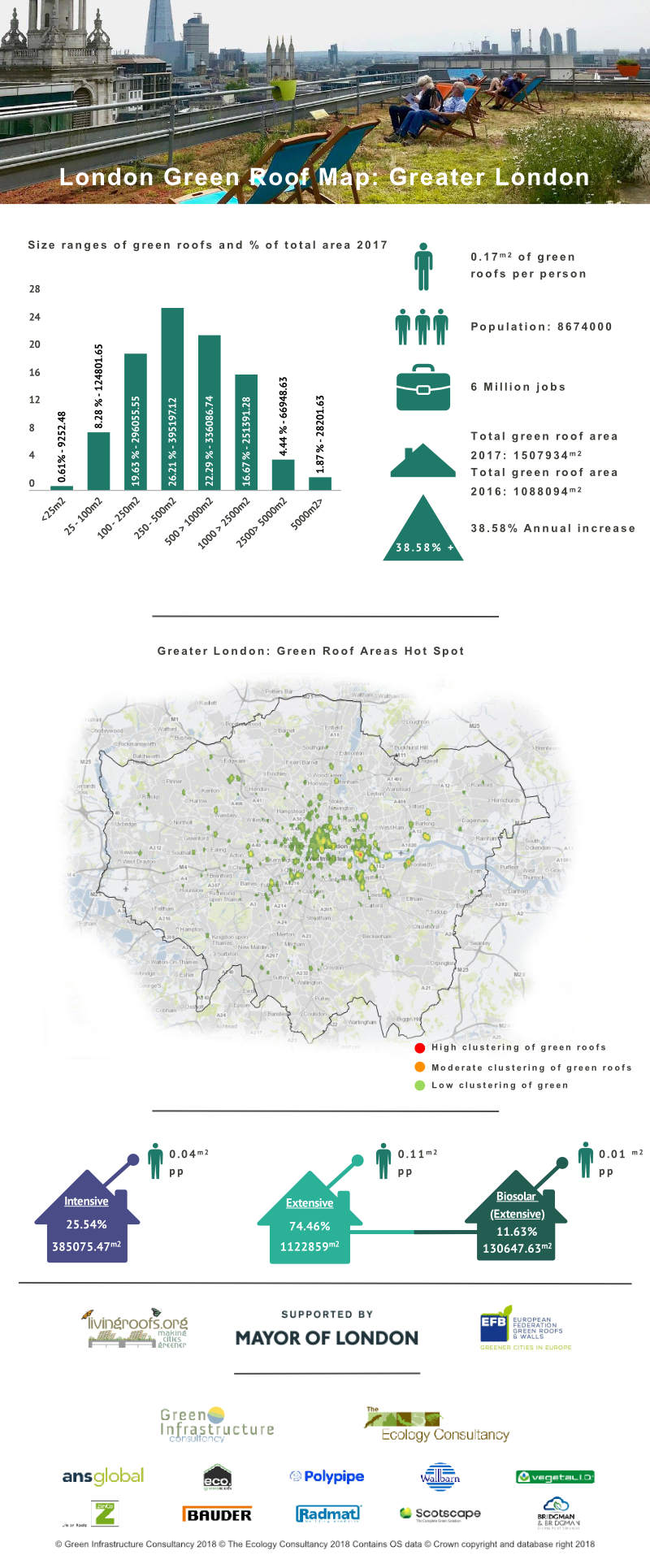 Greater London Green Roof Infographic