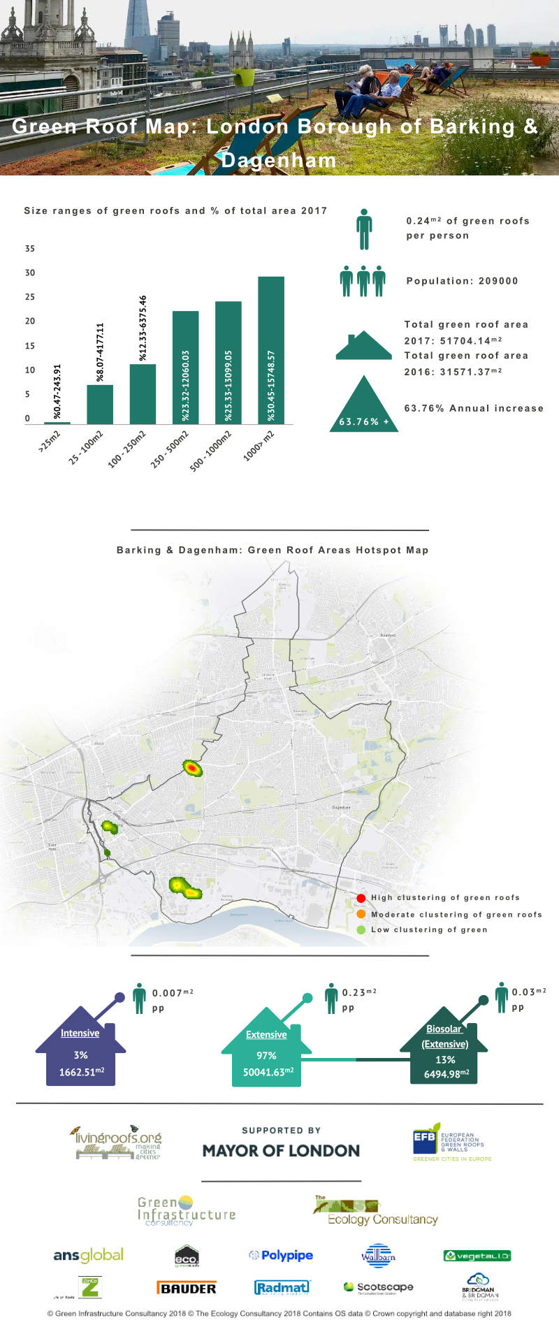 Green Roof Infographic - London Borough of Barking and Dagenham
