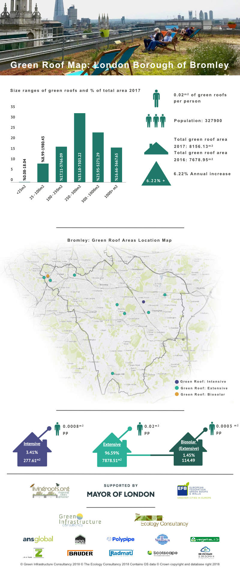Green Roof Infographic - London Borough of Bromley