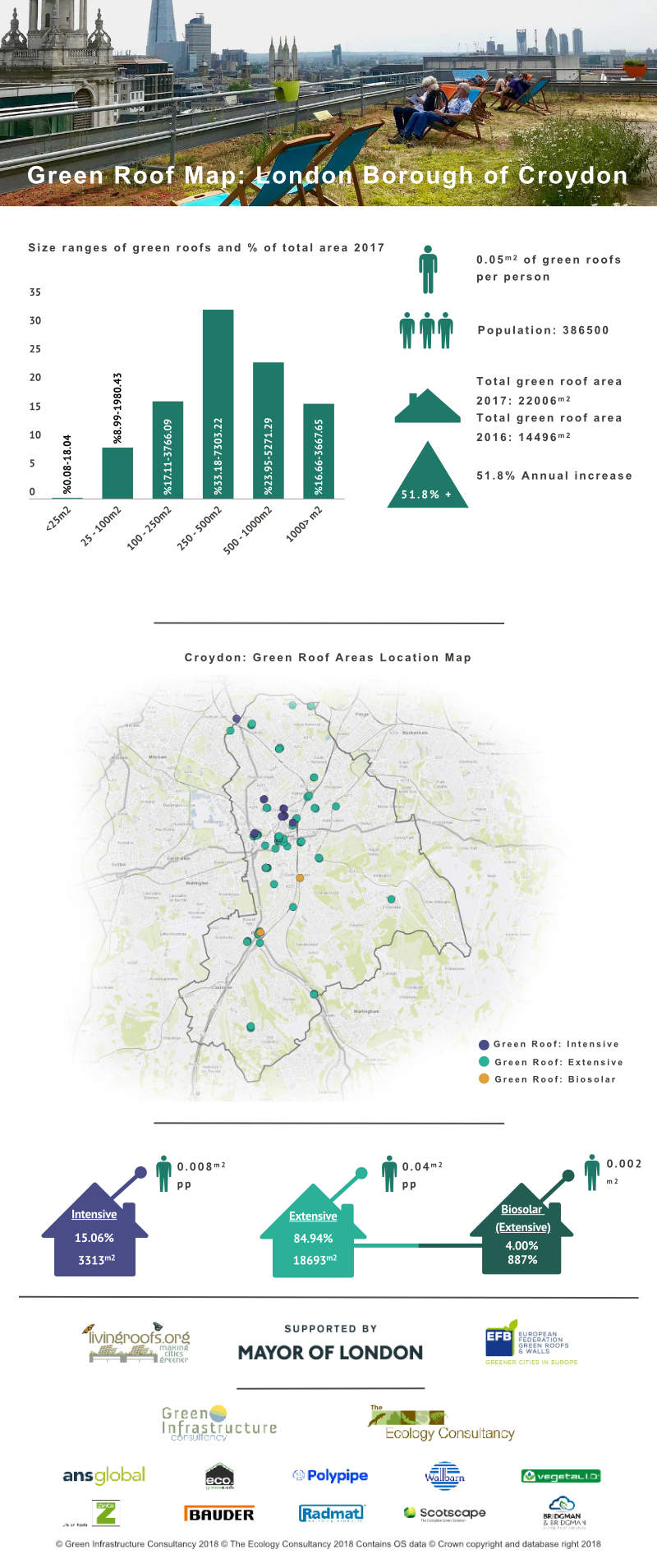 Green Roof Infographic - London Borough of Croydon