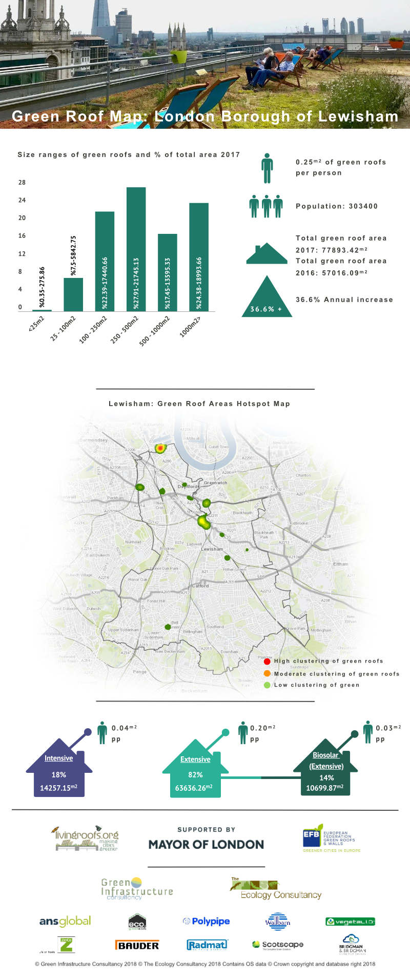 Green Roof Infographic - London Borough of Lewisham