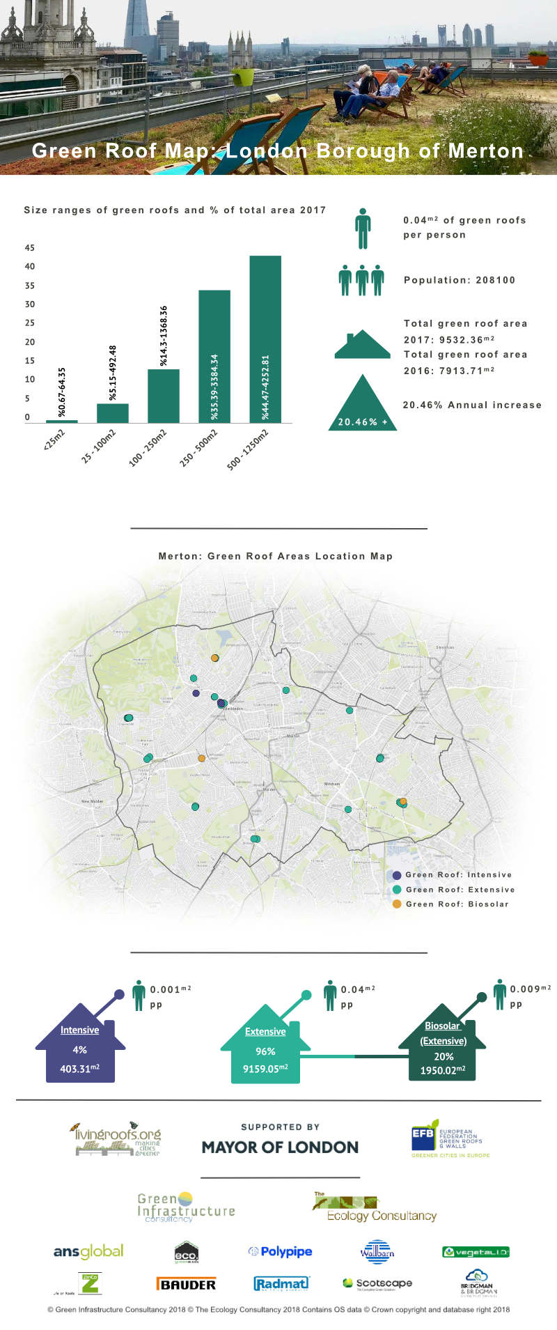 Green Roof Infographic - London Borough of Merton
