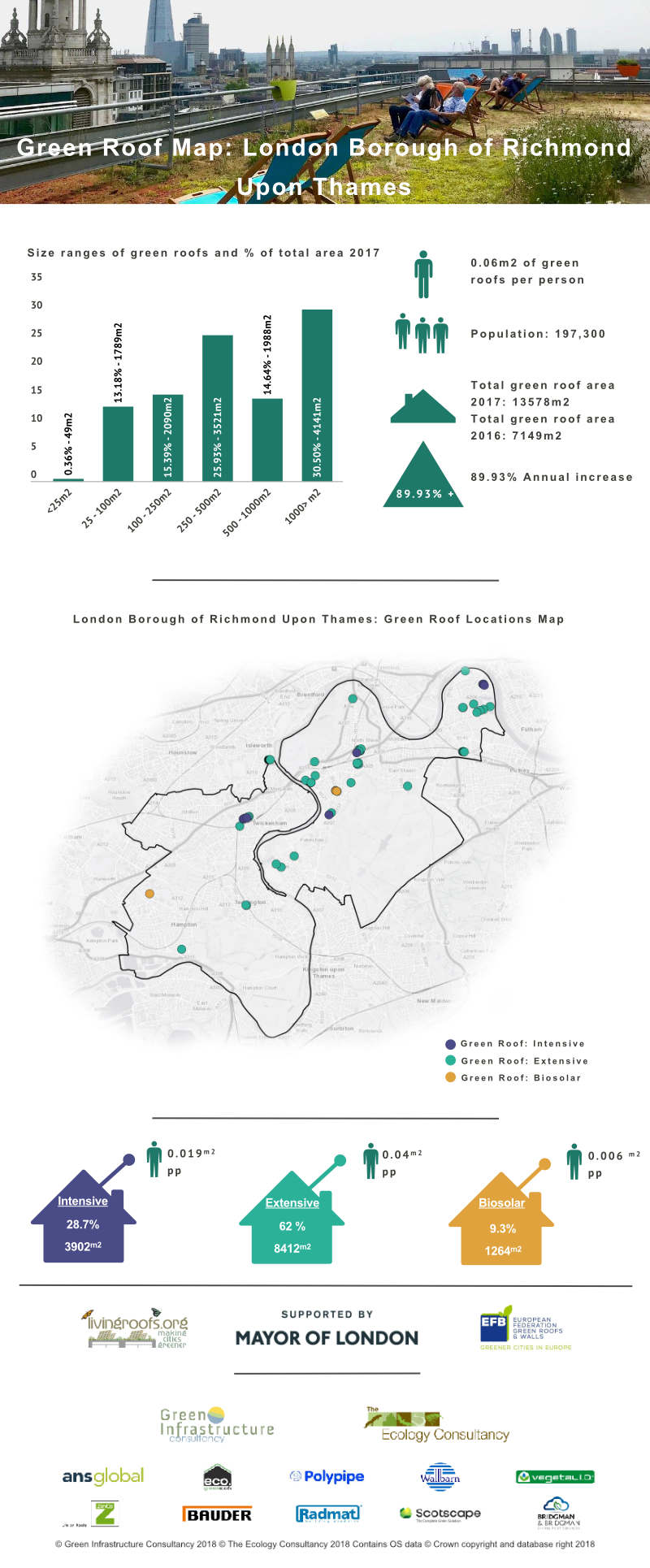 Green Roof Infographic - London Borough of Richmond upon Thames