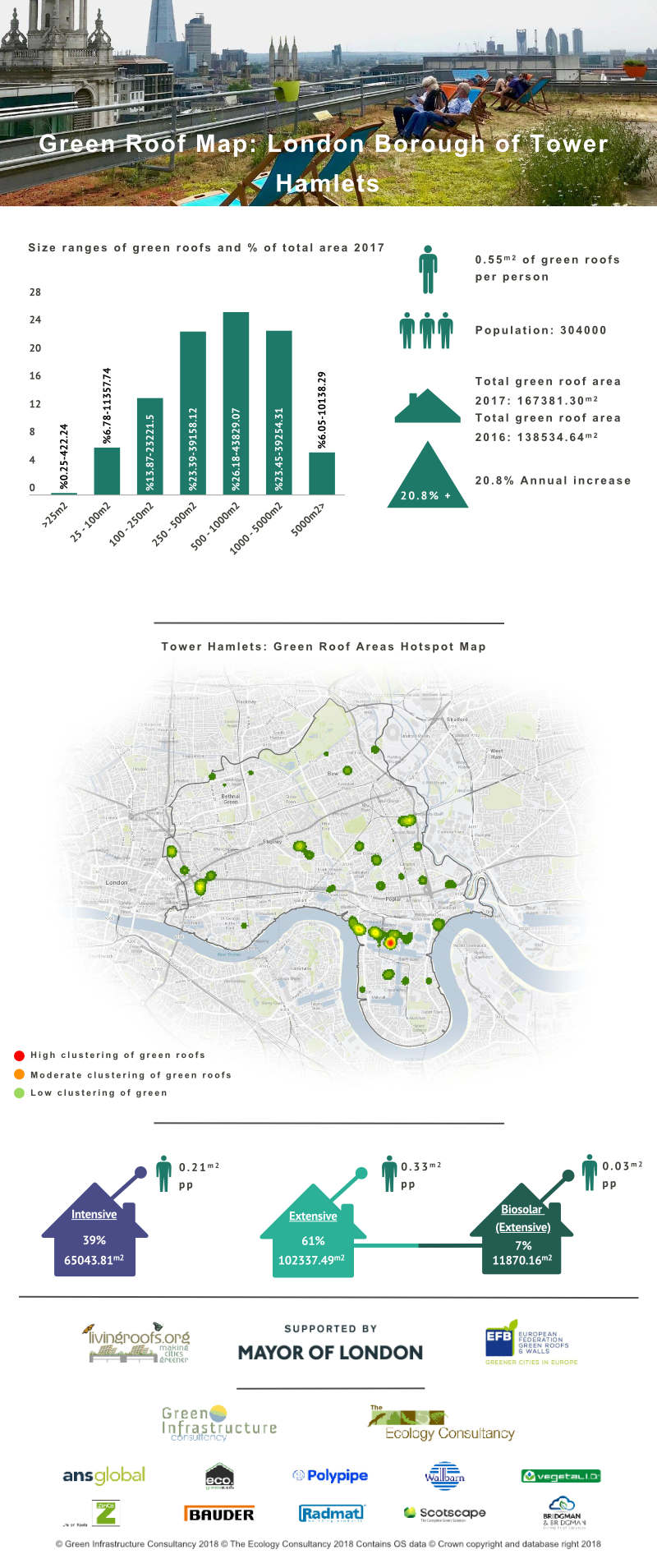 Green Roof Infographic - London Borough of Tower Hamlets