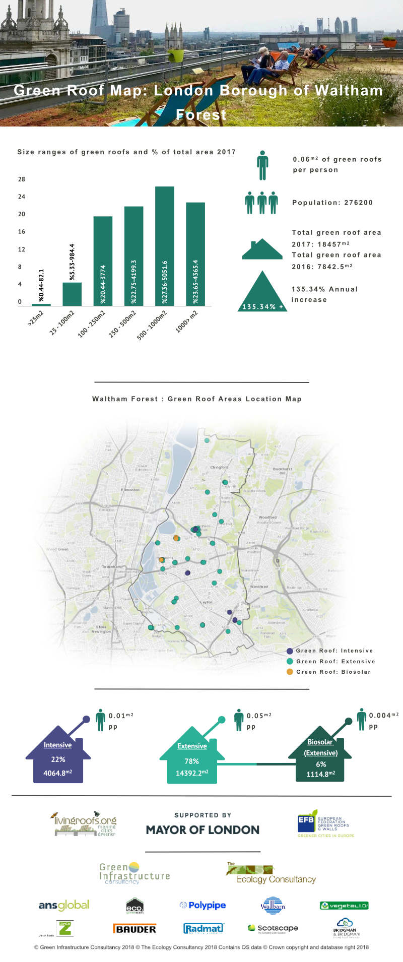 Green Roof Infographic - London Borough of Waltham Forest